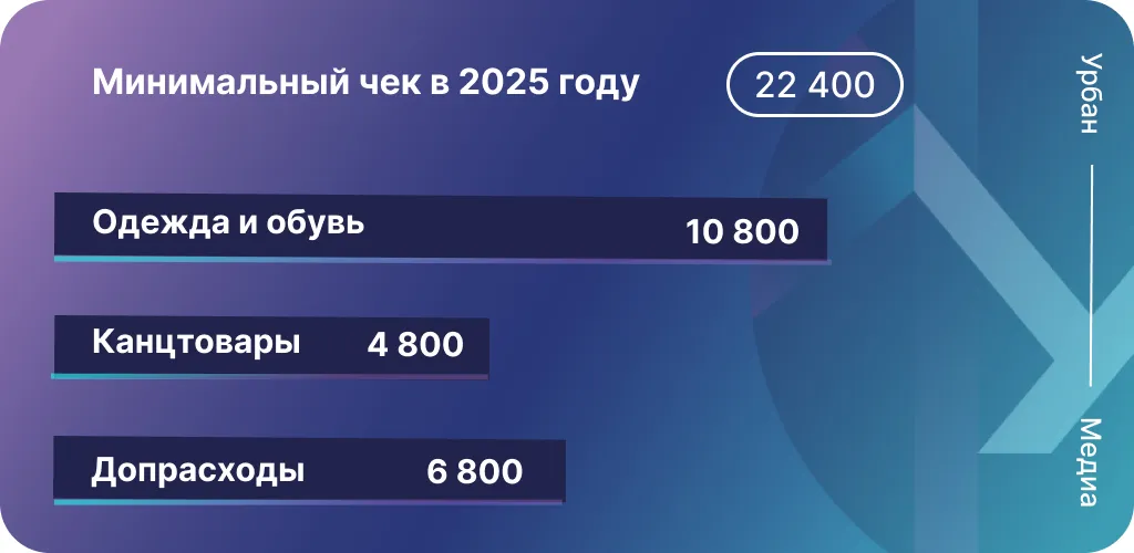 Инфографика: Урбан Медиа