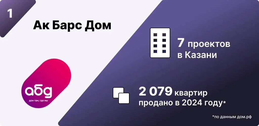 Инфографика: Урбан Медиа