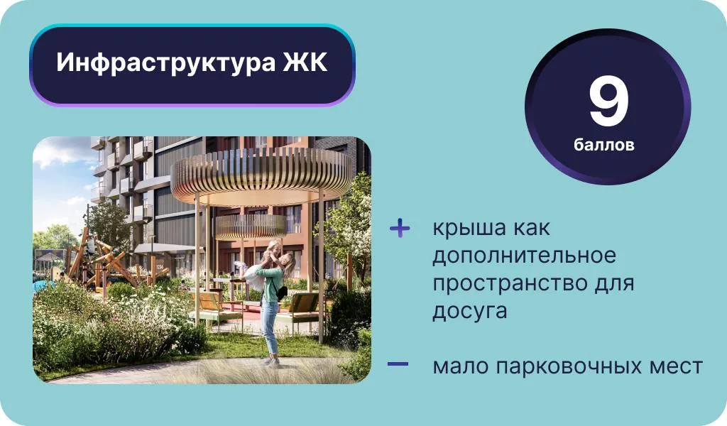 Инфографика: Урбан Медиа