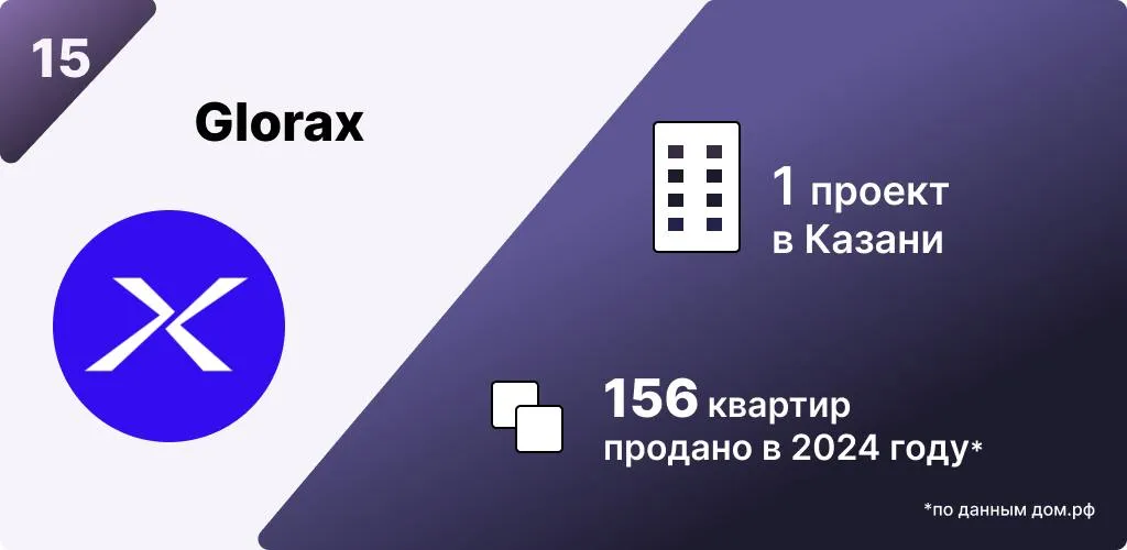 Инфографика: Урбан Медиа