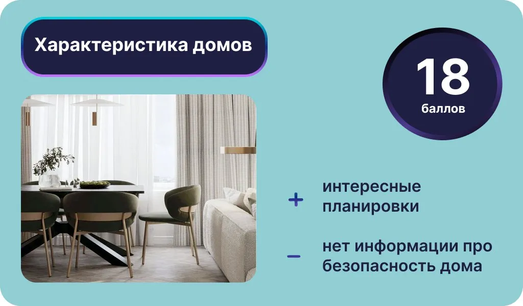 Инфографика: Урбан Медиа