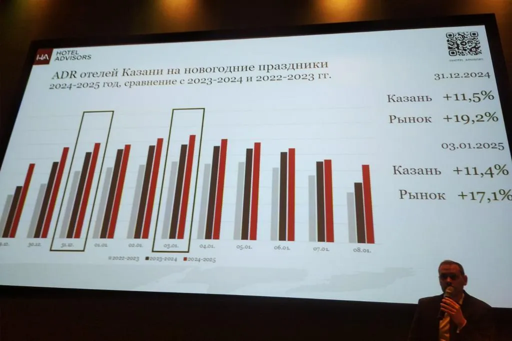Фото презентации Hotel Advisors