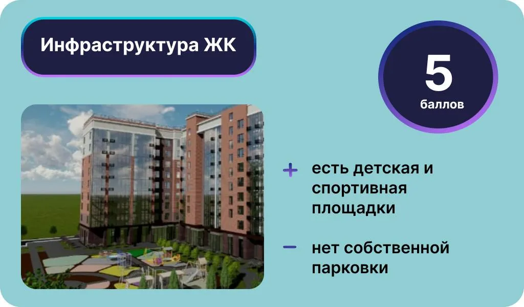 Инфографика: Урбан Медиа