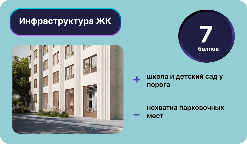 Инфраструктура ЖК «Атом». Инфографика: Урбан Медиа