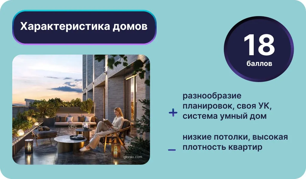 Характеристика домов ЖК «GloraX Урицкого». Инфографика: Урбан Медиа
