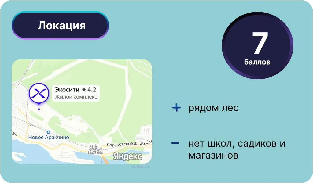 Инфографика: Урбан Медиа