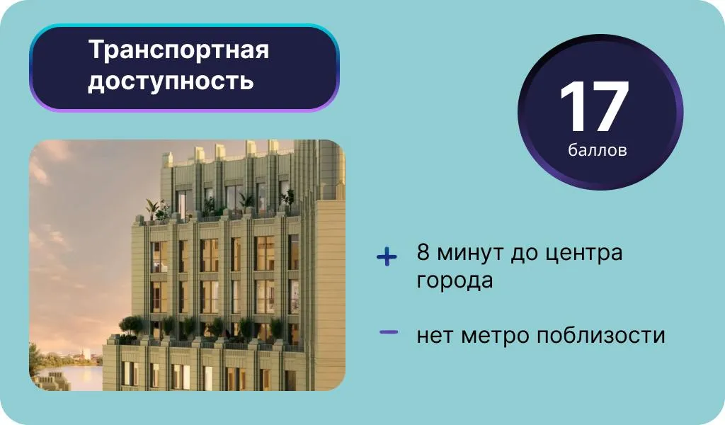 Инфографика: Урбан Медиа