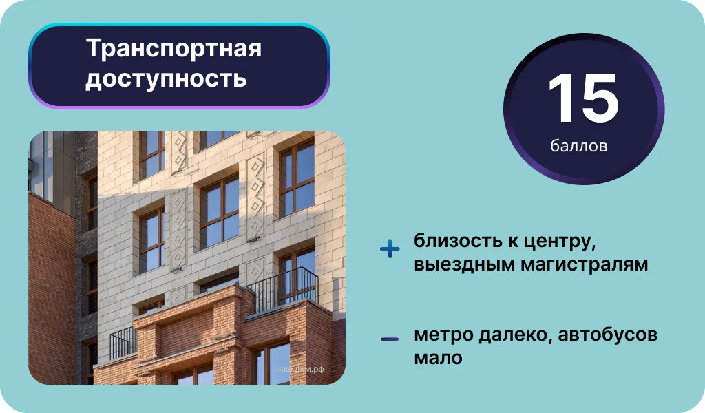 Транспортная доступность «Авторов на Большой». Инфографика: Урбан Медиа