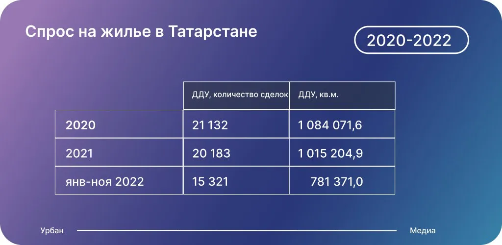 Данные: Дом.РФ