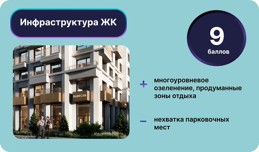 Инфраструктура ЖК «Максима». Инфографика: Урбан Медиа