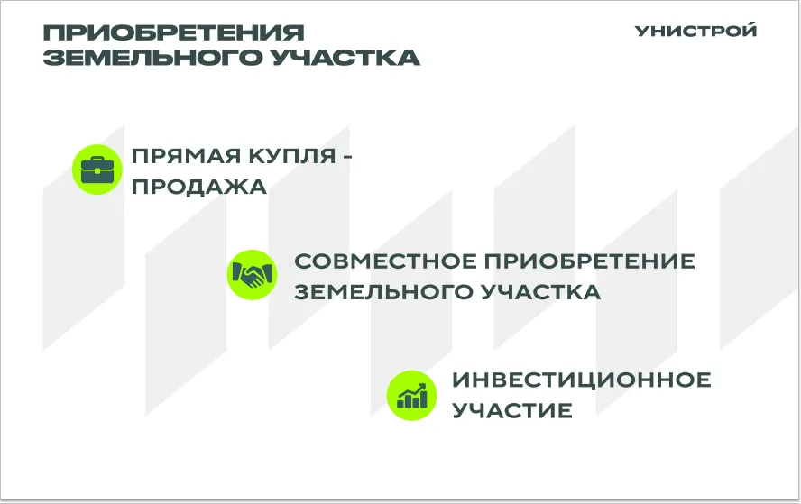 Варианты приобретения земельного участка от Управления по развитию территорий. Инфографика: Унистрой
