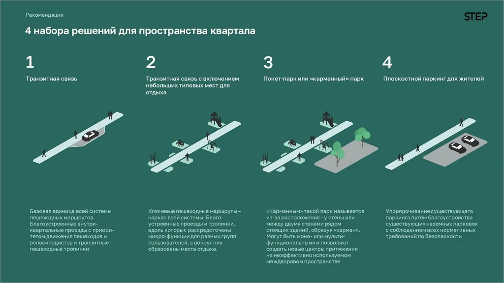 В московской компании «STEP. Транспортные решения» предложили четыре типовых варианта решения проблем. Слайд из презентации «STEP. Транспортные решения»