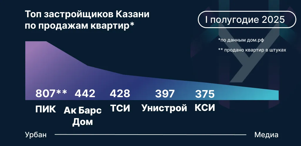 Инфографика: Урбан Медиа