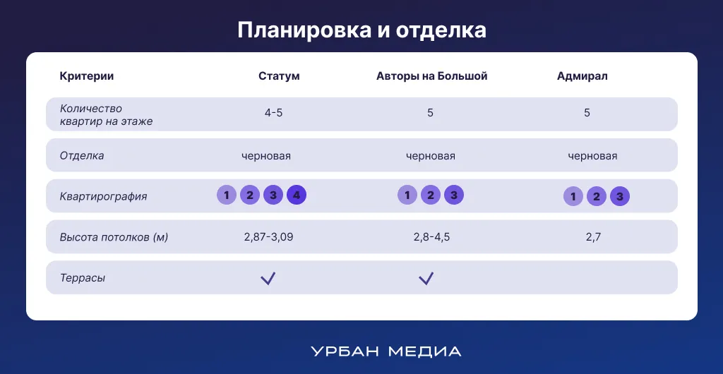 Планировки квартир в ЖК Адмиралтейской слободы. Инфографика: Урбан Медиа