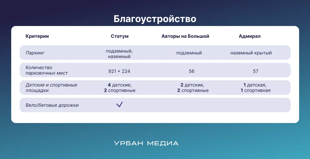 Благоустройство ЖК в Адмиралтейской слободе. Инфографика: Урбан Медиа