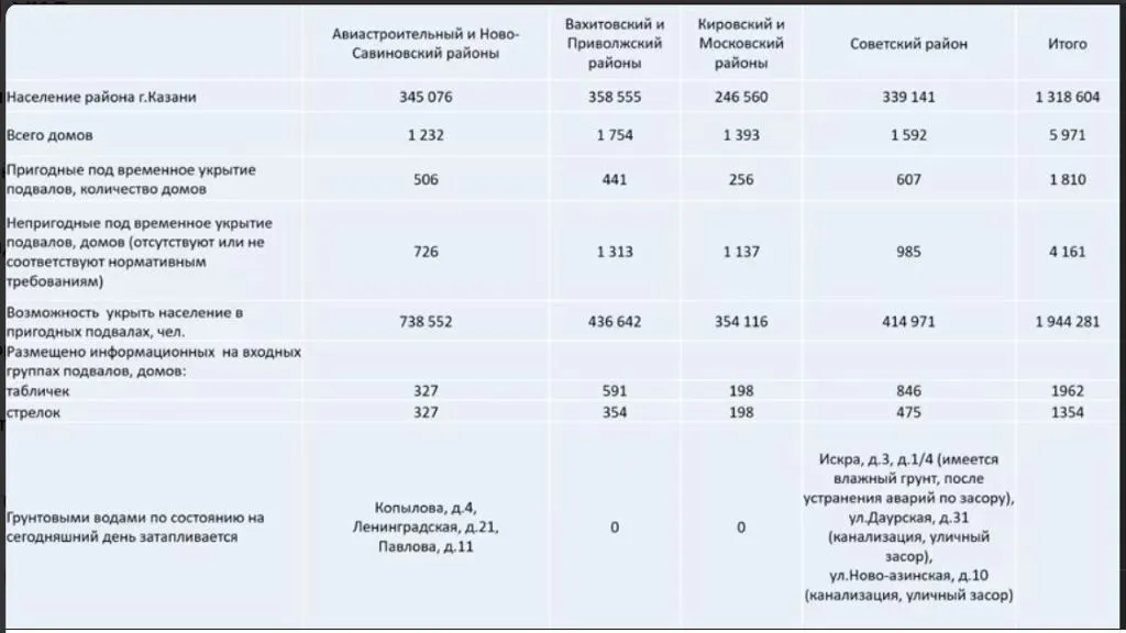 Скриншот презентации Искандера Гиниятуллина