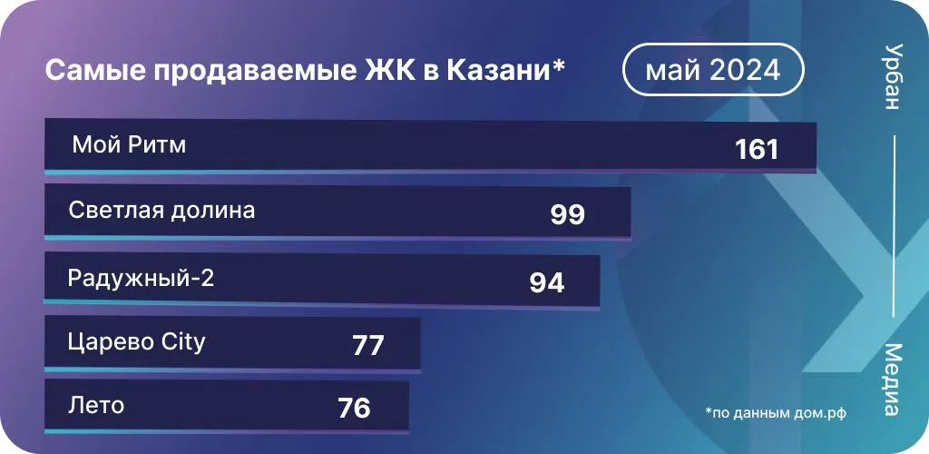 Инфографика: Урбан Медиа
