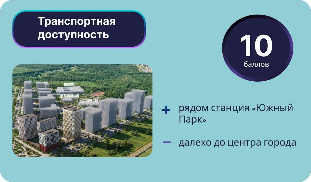 Инфографика: Урбан Медиа