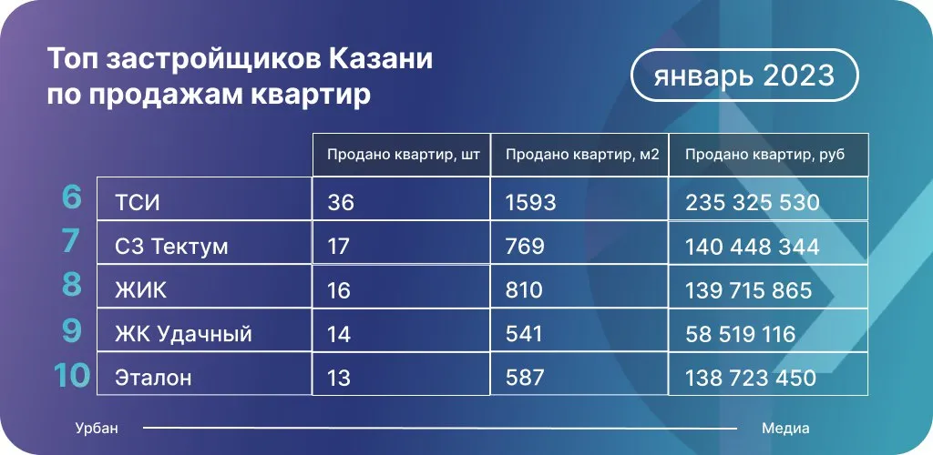 Данные: Дом.РФ о количестве сделок по ДДУ