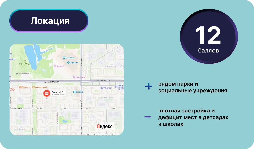 Расположение ЖК «Зенит». Инфографика: Урбан Медиа