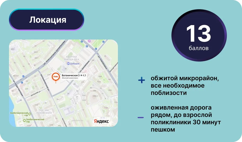 Инфографика: Урбан Медиа