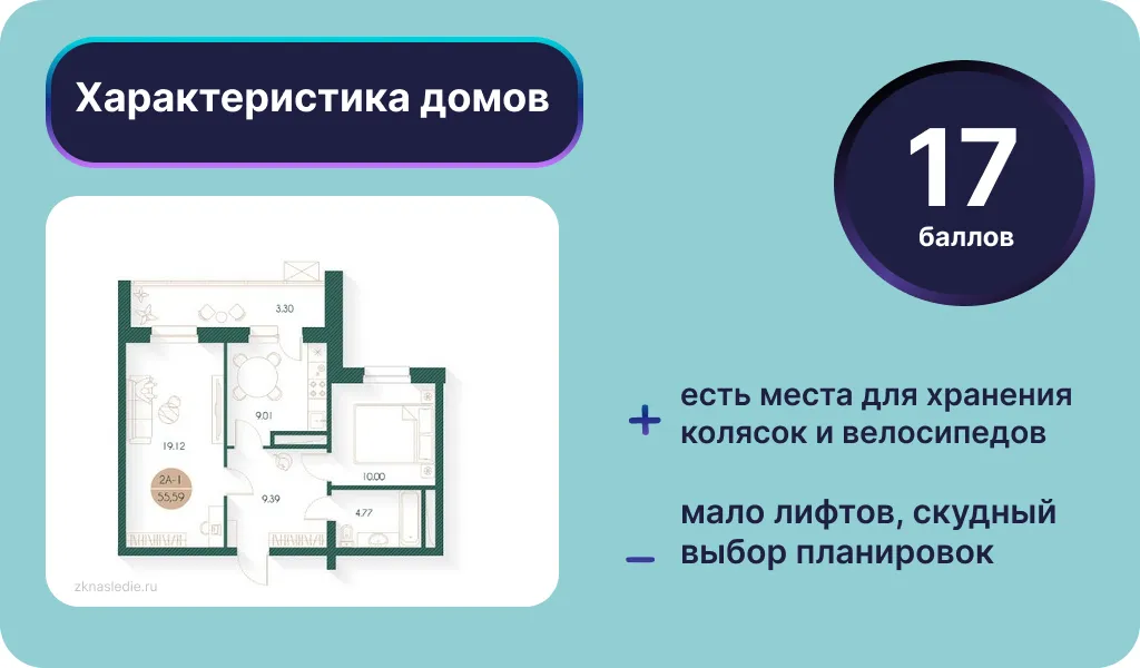 Характеристика домов в ЖК «Новое. Наследие». Инфографика: Урбан Медиа