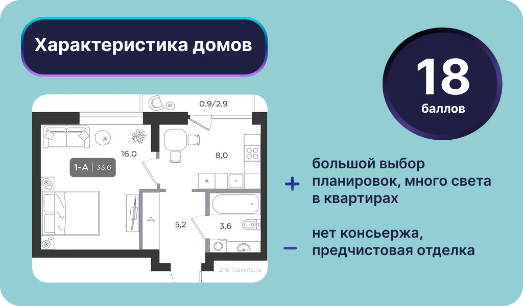 Характеристика домов ЖК «Максима». Инфографика: Урбан Медиа