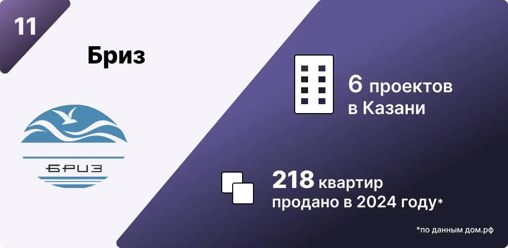 Инфографика: Урбан Медиа