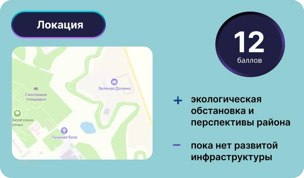 Инфографика: Урбан Медиа