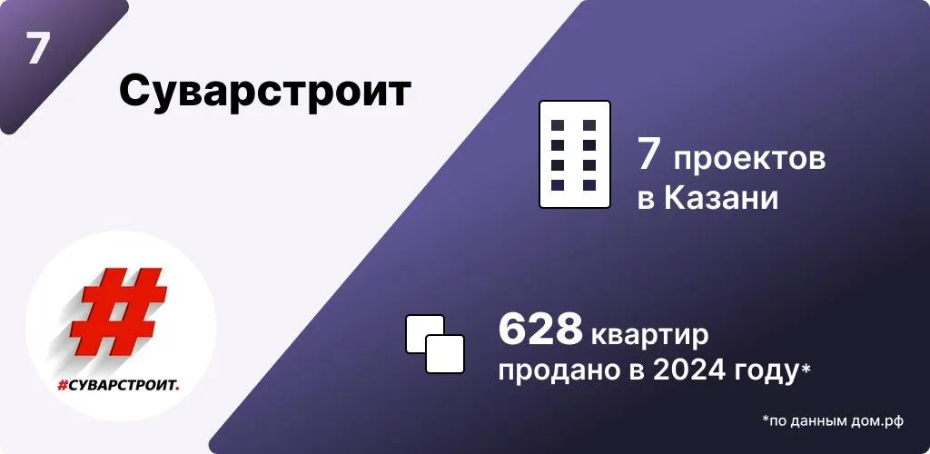 Инфографика: Урбан Медиа