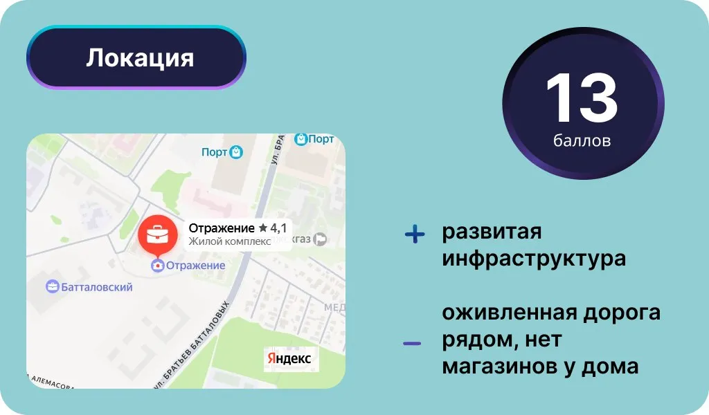 Инфографика: Урбан Медиа