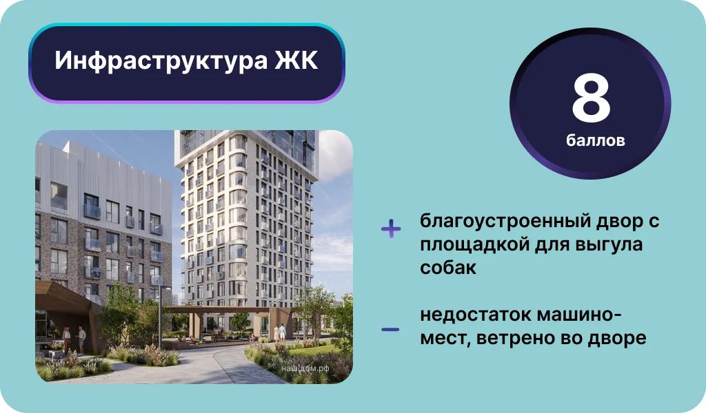 Инфраструктура ЖК «Минтимер». Инфографика: Урбан Медиа