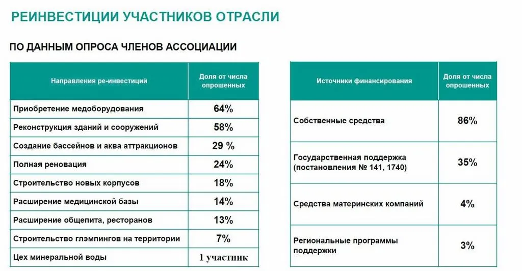 Фото предоставлено Российской Ассоциацией оздоровительного туризма и корпоративного здоровья (АОТ)