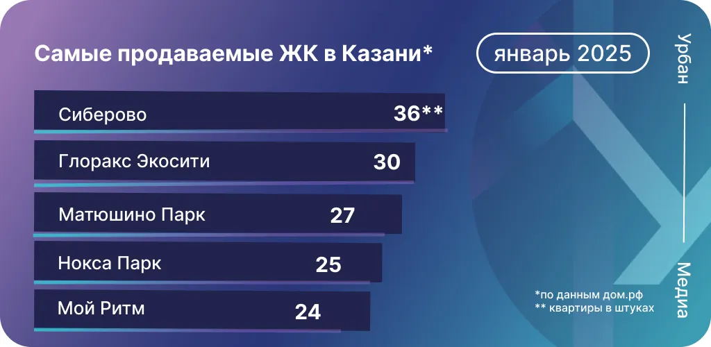 Инфографика: Урбан Медиа