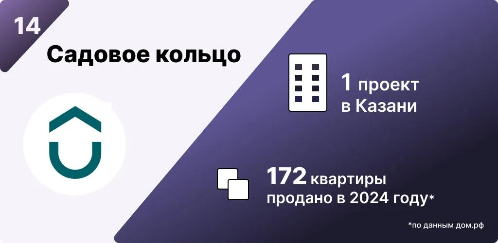 Инфографика: Урбан Медиа