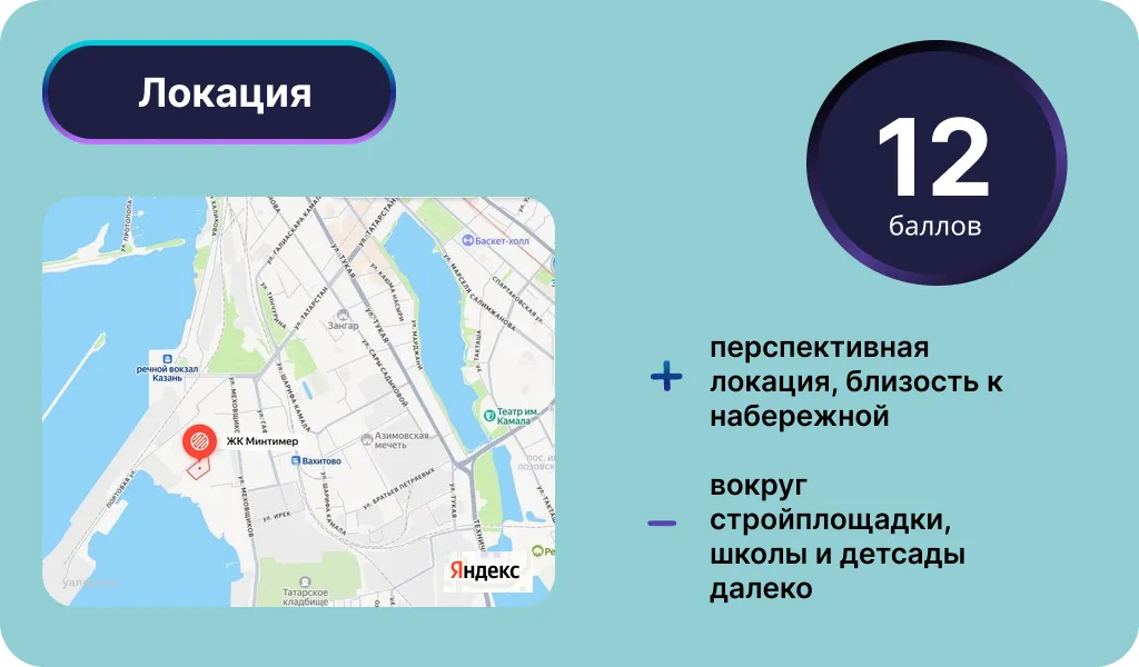 Локация ЖК «Минтимер». Инфографика: Урбан Медиа