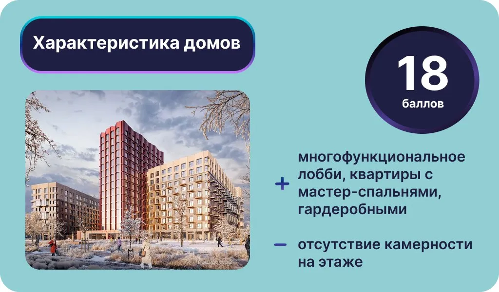 Инфографика: Урбан Медиа