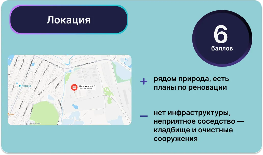 Инфографика: Урбан Медиа