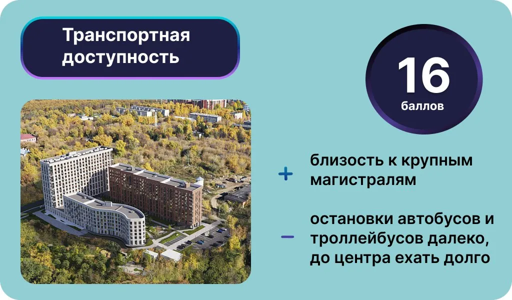 Инфографика: Урбан Медиа