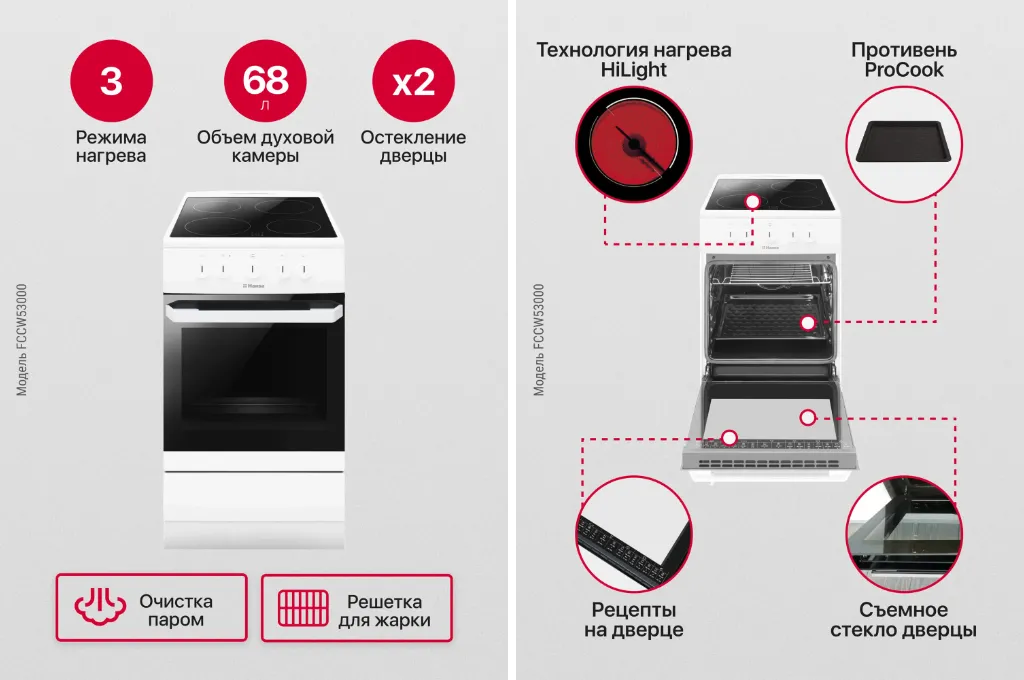 Узкая электроплита на 4 конфорки, которые нагреваются за 10 секунд. Инфографика: Яндекс Маркет