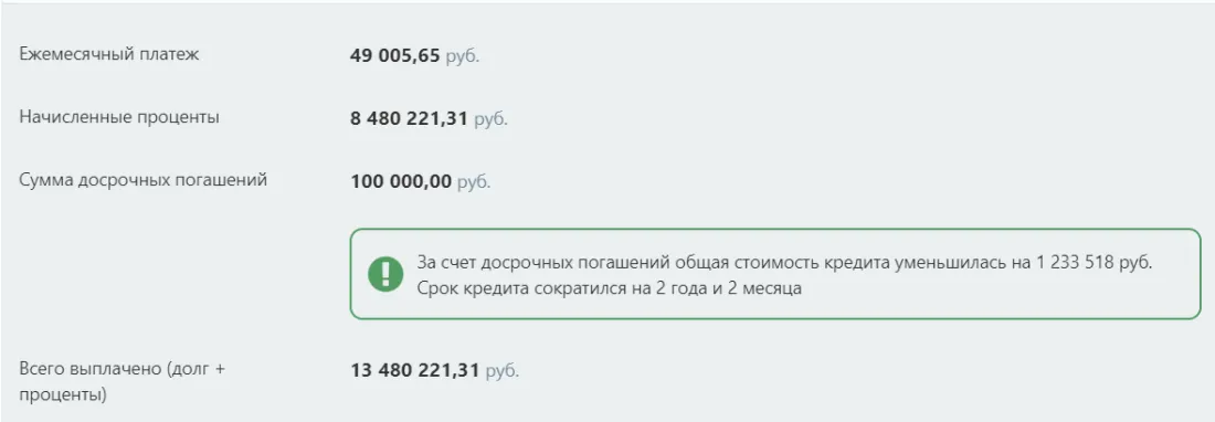 Как изменится ипотека Светланы и Александра при досрочном погашении 100 тыс. рублей и сокращении срока кредита.