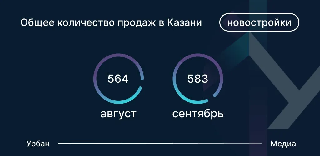 Источник данных: Дом.РФ