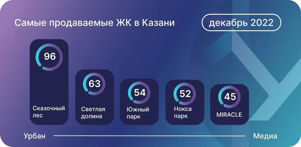 Данные: Дом.РФ