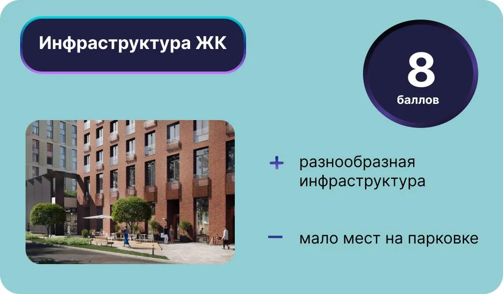 Инфографика: Урбан Медиа