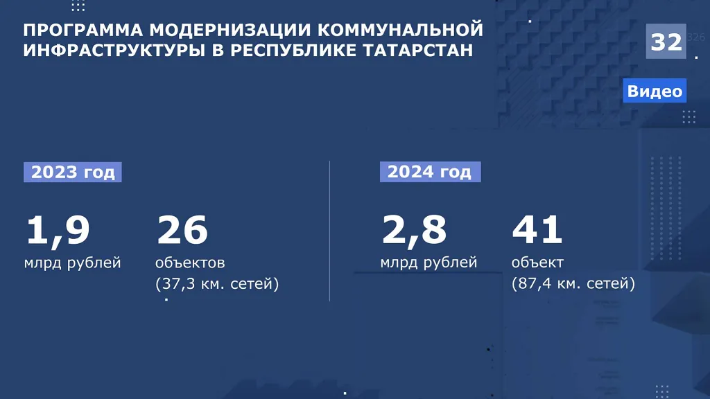 Данные: Минстрой РТ