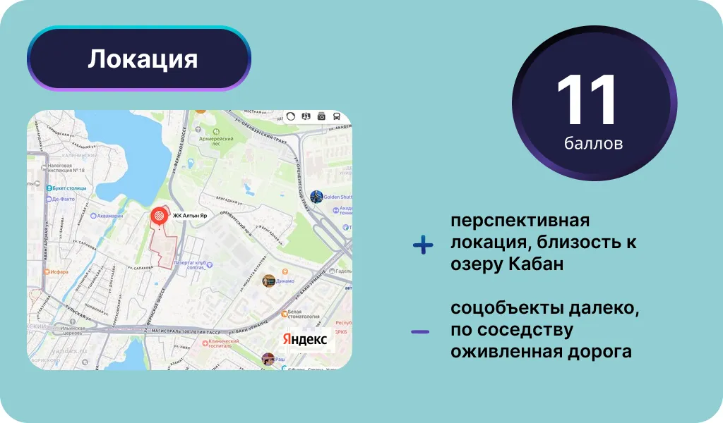 Локация ЖК «Алтын Яр». Инфографика: Урбан Медиа