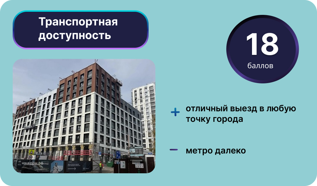 Транспортная доступность «Уникум на Амирхана». Инфографика: Урбан Медиа