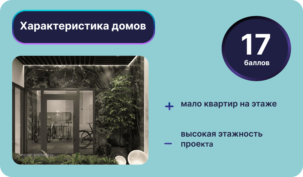 Характеристика домов «Уникум на Амирхана». Инфографика: Урбан Медиа