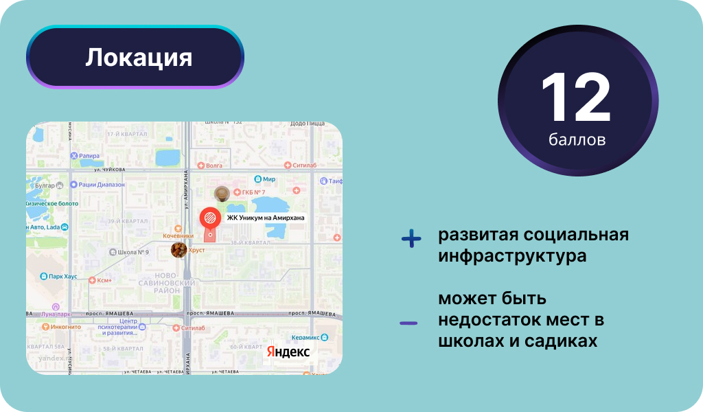 Локация «Уникум на Амирхана». Инфографика: Урбан Медиа