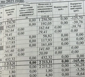 В 2025 году минимальный размер взноса на капремонт в Татарстане вырастет до 8,47 рублей
